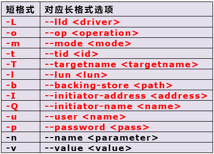Linux下搭建iSCSI共享存储的方法TGT方式Debian9.5系统下