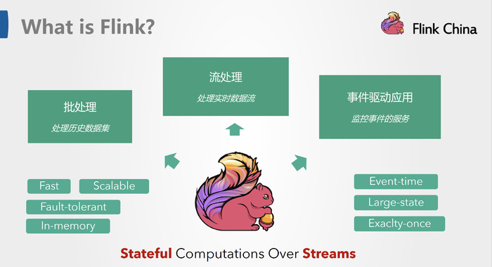 Flink学习—ApacheFlink入门介绍